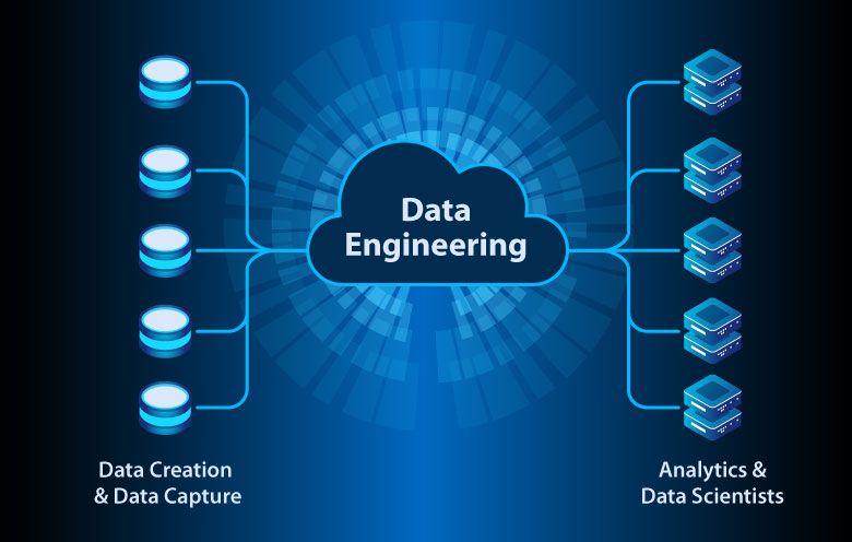 Data Science